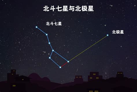 圓稼 北斗|北斗七星為何能助學業？